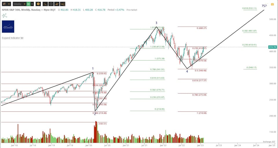 Market Update - Friday 3 February