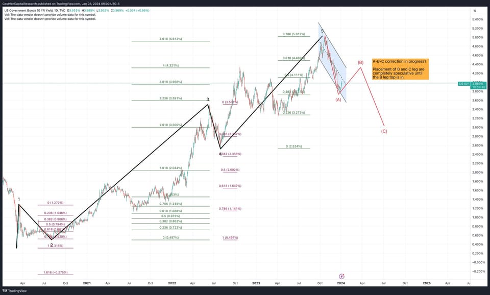 Q1 Shock And Awe