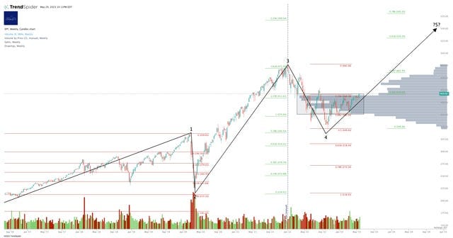 Feeling The FOMO?