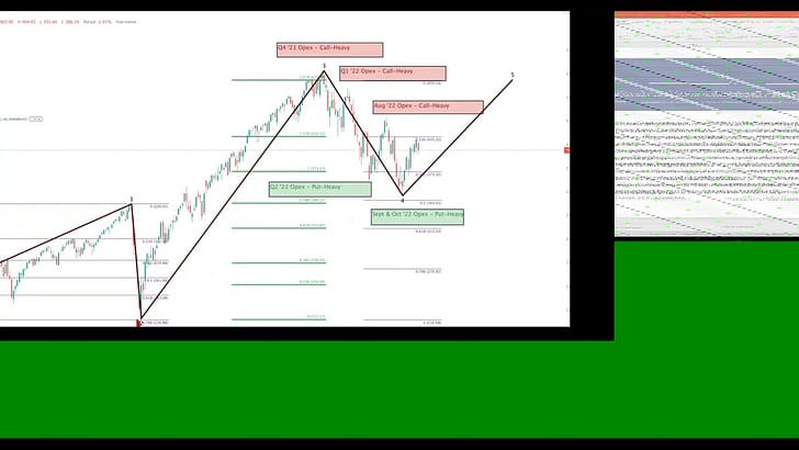 Where Will Markets Be At Year End?