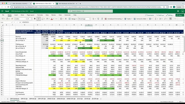 VIDEO - Salesforce Earnings Review