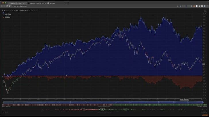 VIDEO - How To Automate Your Trading