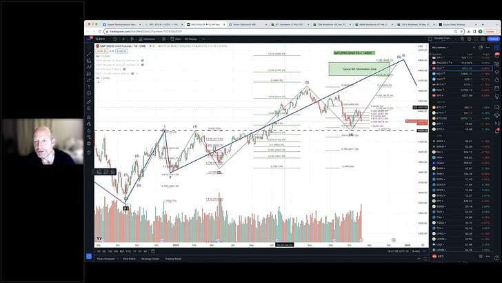 VIDEO: Tesla, Taiwan Semiconductor, Iridium and AT&T Earnings Reviews