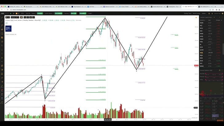 W...what just happened?! Where's That Santa Rally????