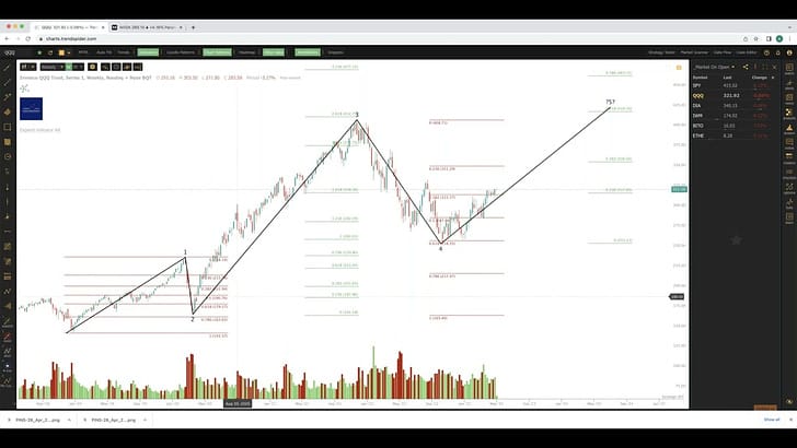 VIDEO - Tech Stock Investing, The Cestrian Way
